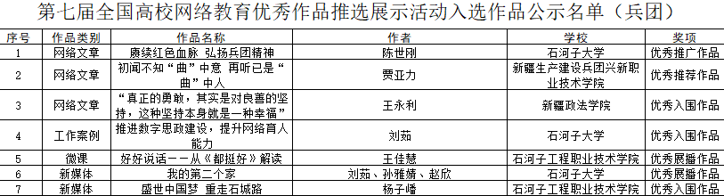 表格

描述已自动生成