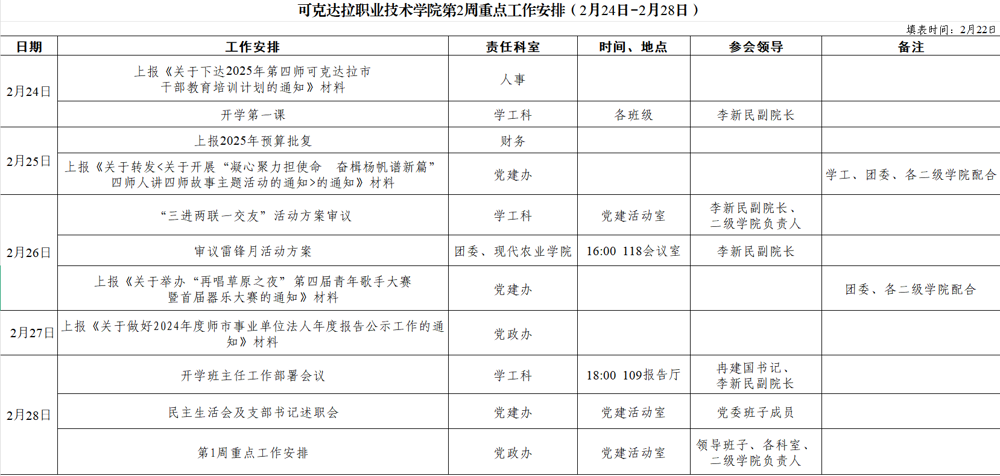 第2周重点工作安排