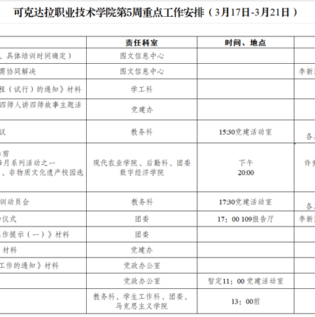 2024-2025学年度第二学期第5周重点工作安排