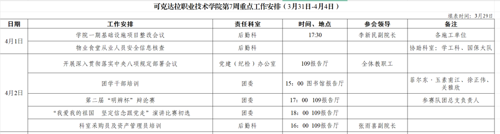 第七周重点工作安排
