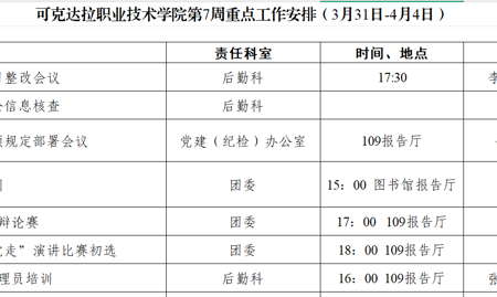 2024-2025学年度第二学期第七周重点工作安排