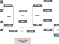 suncitygroup太阳集团团委开展首届“明辨杯”辩论赛决赛圆满结束活动