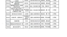 心理健康月征文活动
