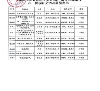 心理健康月征文活动
